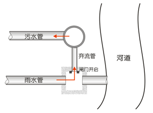 智能截井(图1)